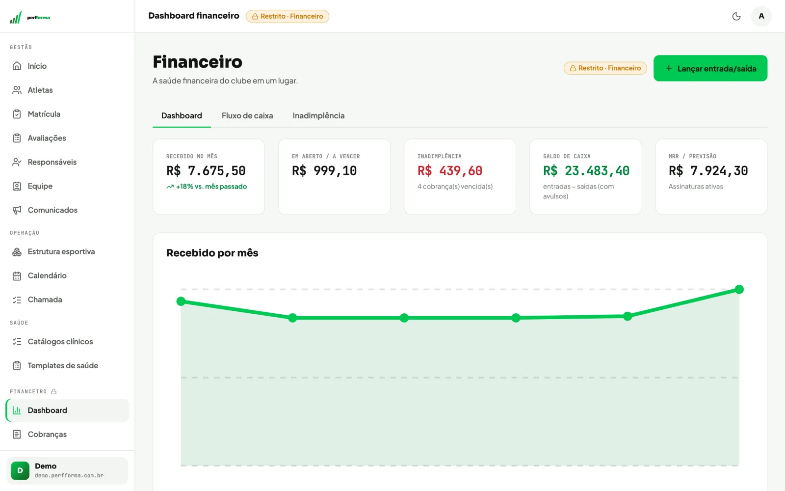 Painel do Perfforma no navegador, com dados de demonstração